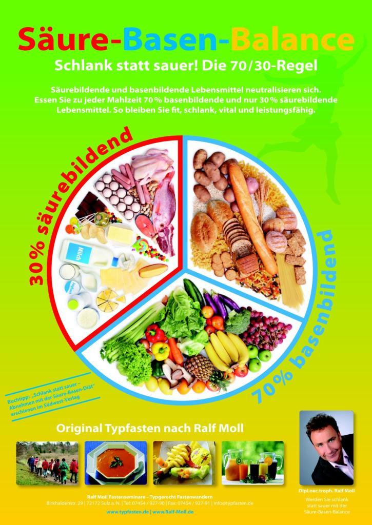 Poster "Säure-Basen-Balance"